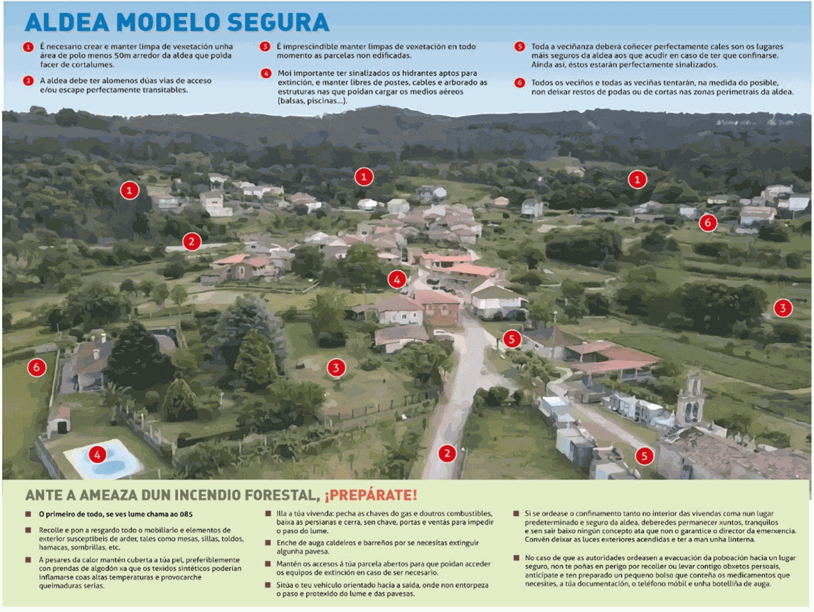 1. Making a map of safe areas accessible in the event of a fire in the village available.